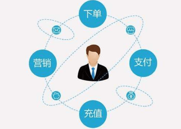 石家庄微信开发服务商哪家服务更专业,性价比更高?揭秘本地优质选择! 第2张 石家庄微信开发服务商哪家服务更专业,性价比更高?揭秘本地优质选择! 第2张