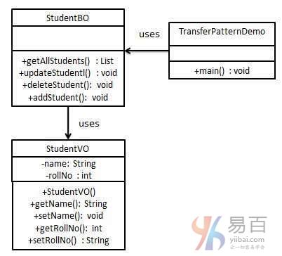 如何将Java转换为类图? 第1张 如何将Java转换为类图? 第1张