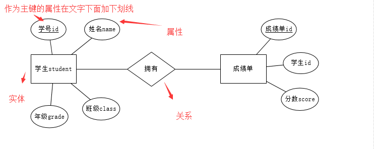数据库er图怎么读 第1张 数据库er图怎么读 第1张