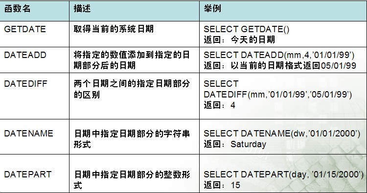 数据库date怎么定义 第1张 数据库date怎么定义 第1张