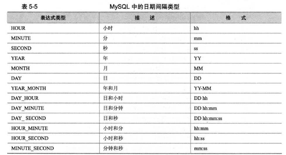 数据库date怎么定义 第2张 数据库date怎么定义 第2张