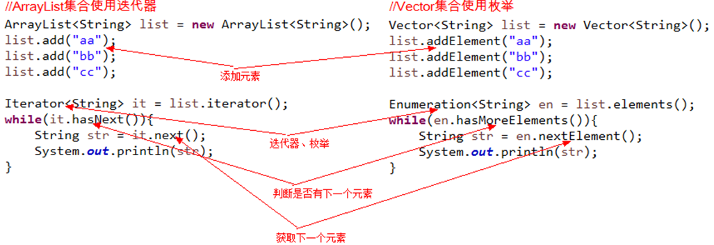 Java List如何修改数据结构? 第2张 Java List如何修改数据结构? 第2张