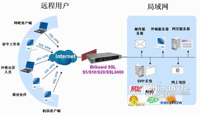 如何安全有效地配置启动服务器的远程访问以保障网络安全? 第3张 如何安全有效地配置启动服务器的远程访问以保障网络安全? 第3张
