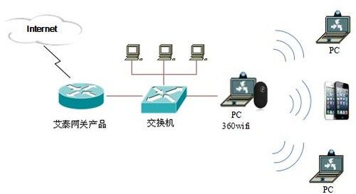 WiFi域名究竟是什么?解析其工作原理和应用场景。 第3张 WiFi域名究竟是什么?解析其工作原理和应用场景。 第3张