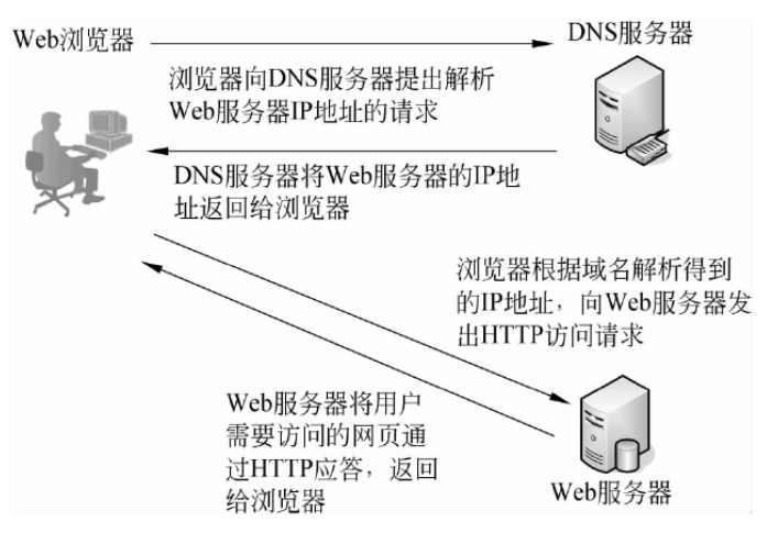 wifi域名与DNS有何本质区别?揭秘两者间的关键差异与联系! 第3张 wifi域名与DNS有何本质区别?揭秘两者间的关键差异与联系! 第3张