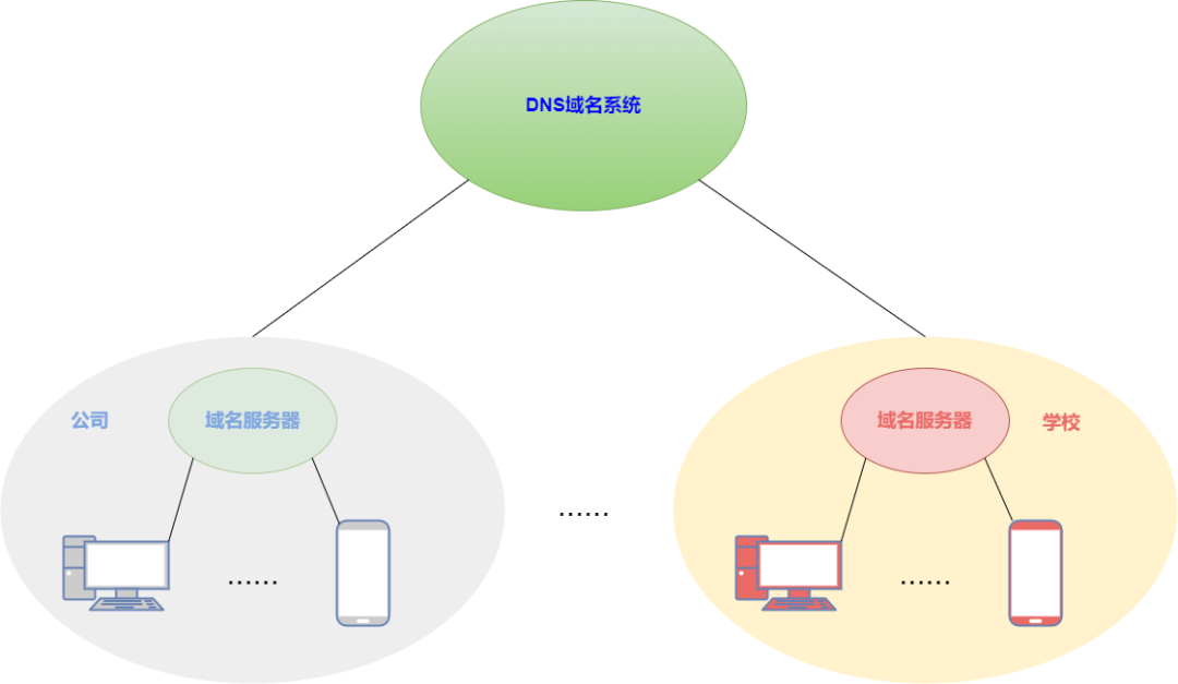 wifi域名与DNS有何本质区别?揭秘两者间的关键差异与联系! 第2张 wifi域名与DNS有何本质区别?揭秘两者间的关键差异与联系! 第2张