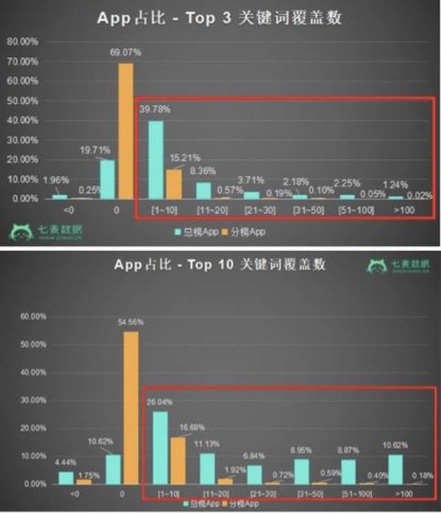 安卓app分析哪些因素影响安卓应用的用户留存与活跃度? 第1张 安卓app分析哪些因素影响安卓应用的用户留存与活跃度? 第1张