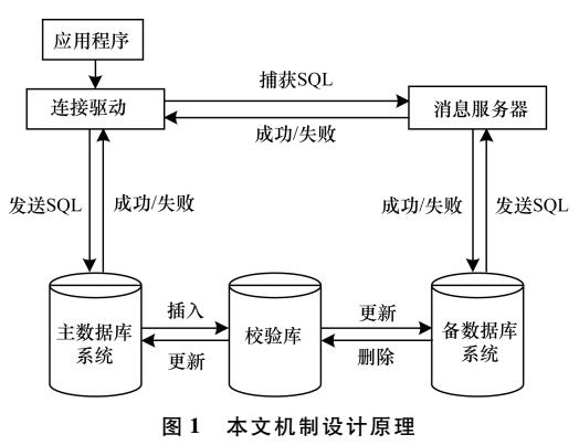 sql 怎么同步数据库数据 第1张 sql 怎么同步数据库数据 第1张