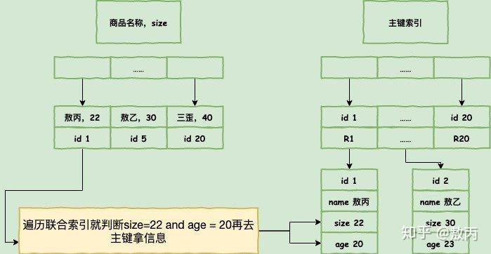 如何编写高效的多数据库表查询语句,实现数据整合与优化? 第2张 如何编写高效的多数据库表查询语句,实现数据整合与优化? 第2张