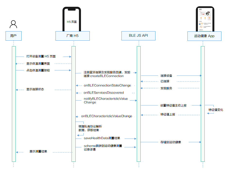 h5怎么与数据库交互 第1张 h5怎么与数据库交互 第1张