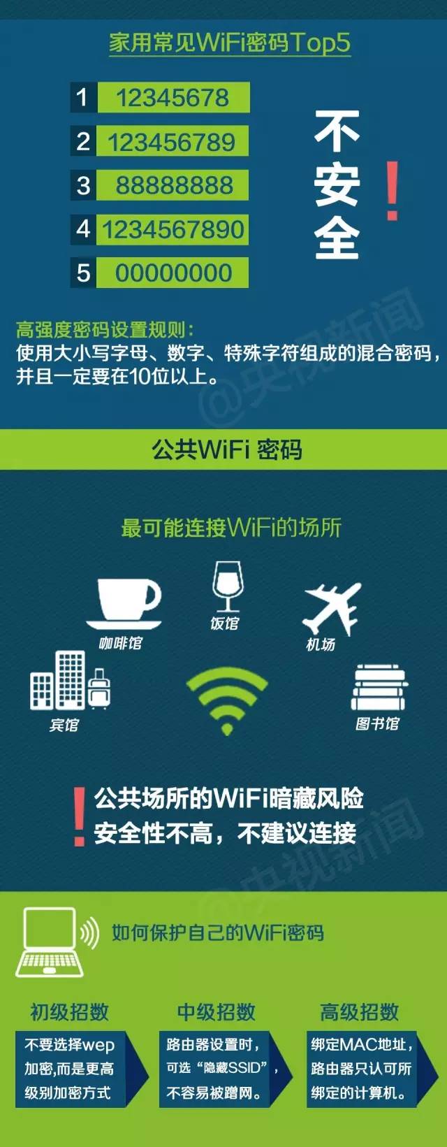 wifi频繁识别网络故障?30招排查解决方法大揭秘! 第1张 wifi频繁识别网络故障?30招排查解决方法大揭秘! 第1张