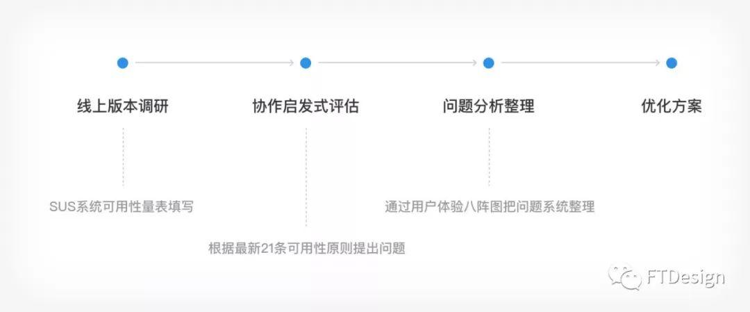 WAP网站文本框设计是否存在优化空间,用户体验如何提升? 第3张 WAP网站文本框设计是否存在优化空间,用户体验如何提升? 第3张