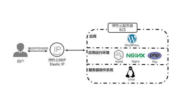 安利云服务器选PHP版本时,如何确保最佳性能与兼容性? 第3张 安利云服务器选PHP版本时,如何确保最佳性能与兼容性? 第3张