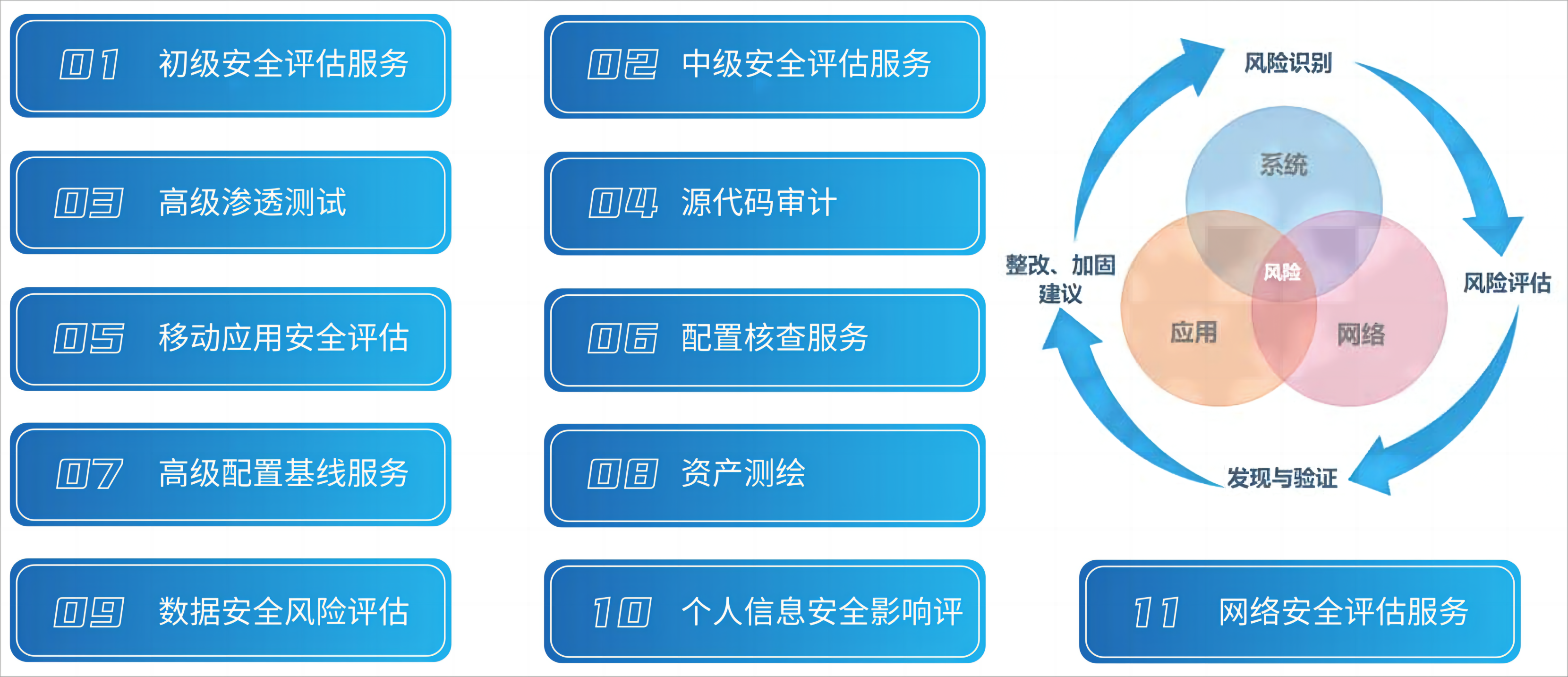 安全运营中心定价之谜,背后逻辑与行业标准揭秘 第1张 安全运营中心定价之谜,背后逻辑与行业标准揭秘 第1张