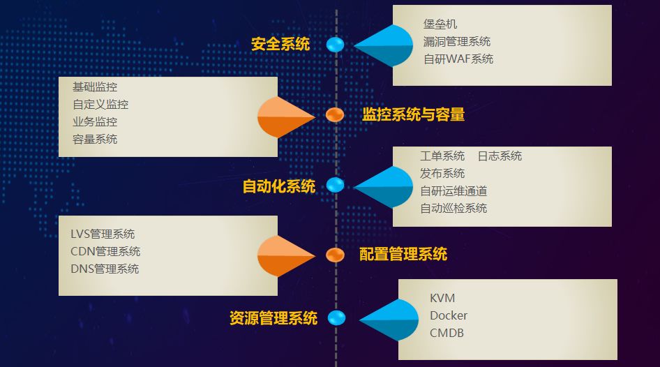 安全运营中心定价之谜,背后逻辑与行业标准揭秘 第2张 安全运营中心定价之谜,背后逻辑与行业标准揭秘 第2张