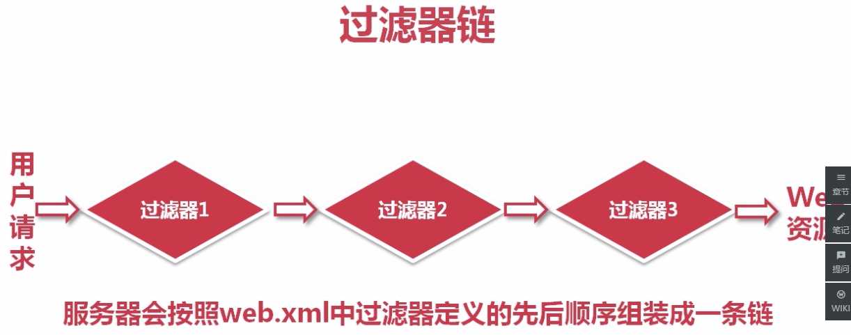 过滤器在web.xml的配置，web.xml中过滤器配置方法