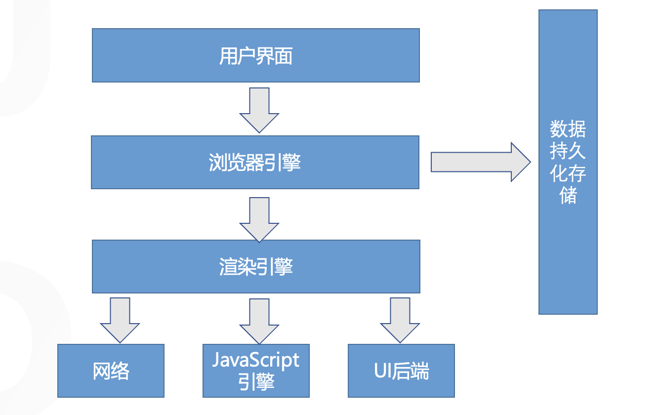 安卓浏览器开发与设计,如何打造流畅高效的用户体验之谜? 第3张 安卓浏览器开发与设计,如何打造流畅高效的用户体验之谜? 第3张