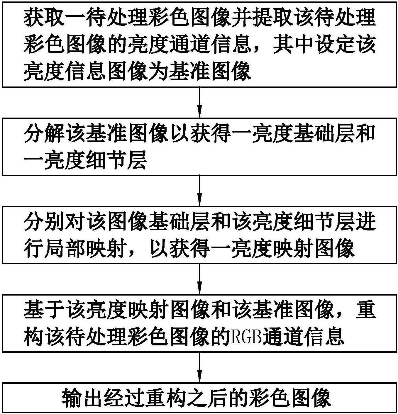 什么是图像增强处理?图像增强处理的作用是什么 第3张 什么是图像增强处理?图像增强处理的作用是什么 第3张