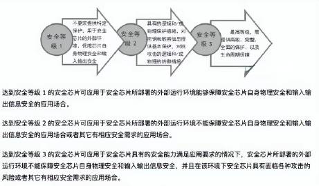 安全证书签名过程中,如何确保每一步的安全性? 第3张 安全证书签名过程中,如何确保每一步的安全性? 第3张