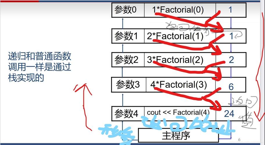 java阶乘用递归怎么做 第3张 java阶乘用递归怎么做 第3张