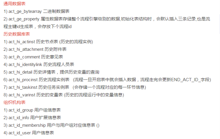 java怎么实现用户回复表 第1张 java怎么实现用户回复表 第1张