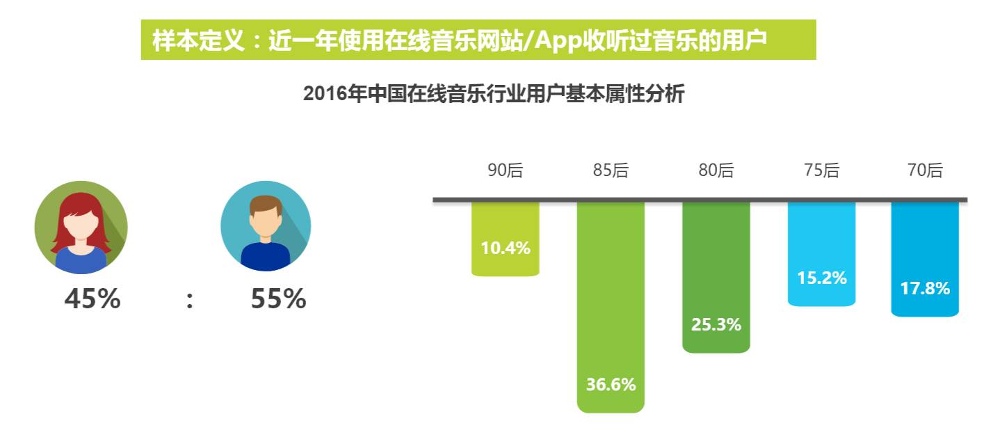 项目开发音乐网需求分析如何精准定位用户需求,打造个性化音乐平台? 第1张 项目开发音乐网需求分析如何精准定位用户需求,打造个性化音乐平台? 第1张