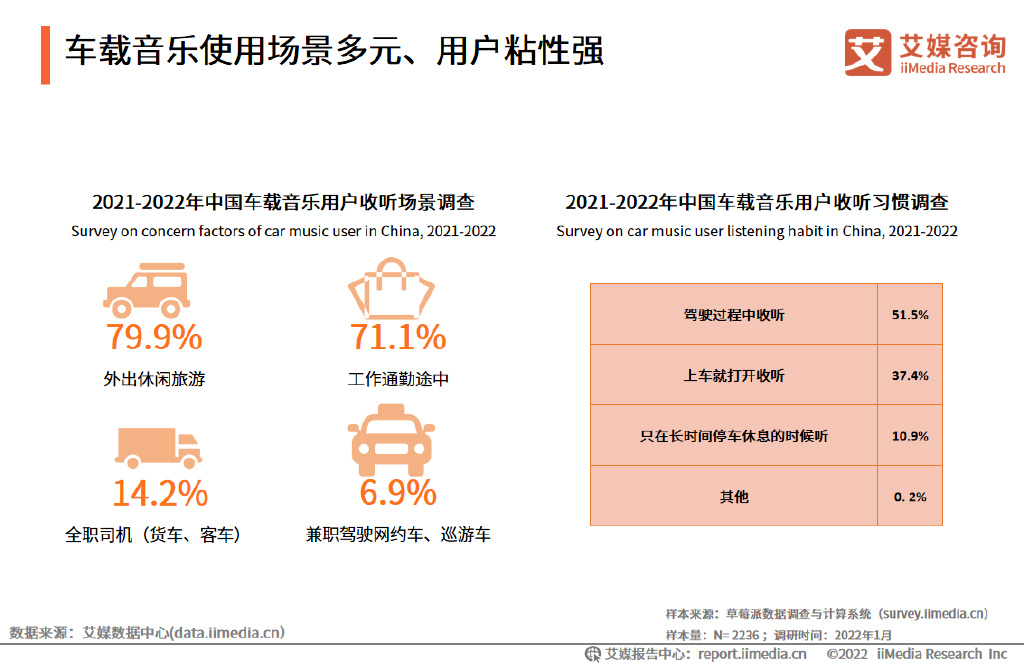 项目开发音乐网需求分析如何精准定位用户需求,打造个性化音乐平台? 第3张 项目开发音乐网需求分析如何精准定位用户需求,打造个性化音乐平台? 第3张