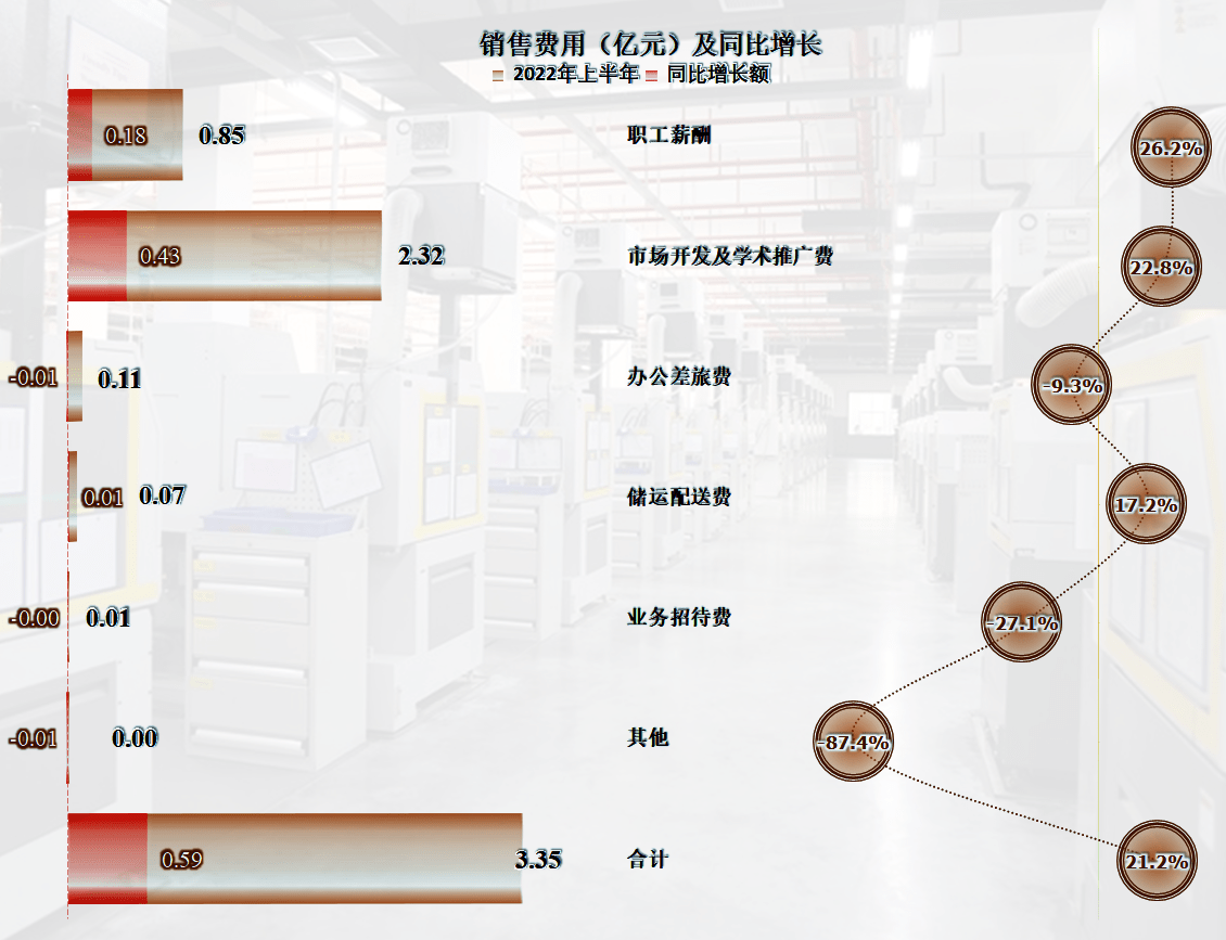 电子商务系统开发价格如何?不同规模企业成本分析揭秘! 第2张 电子商务系统开发价格如何?不同规模企业成本分析揭秘! 第2张