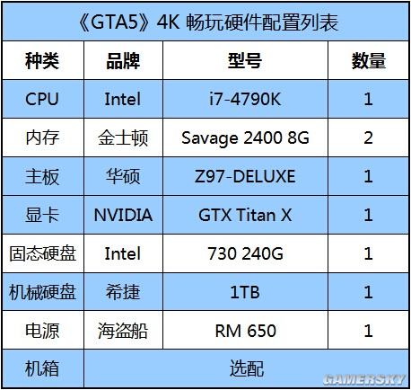 gta5笔记本能玩吗,gta5笔记本配置要求 第2张 gta5笔记本能玩吗,gta5笔记本配置要求 第2张