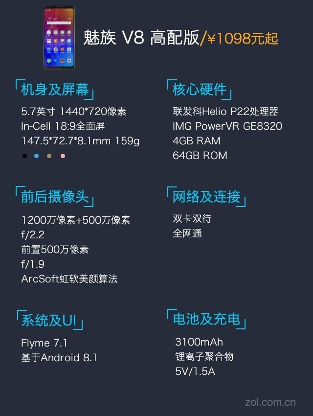 魅族v8配置参数详解,魅族v8多少钱 第2张 魅族v8配置参数详解,魅族v8多少钱 第2张