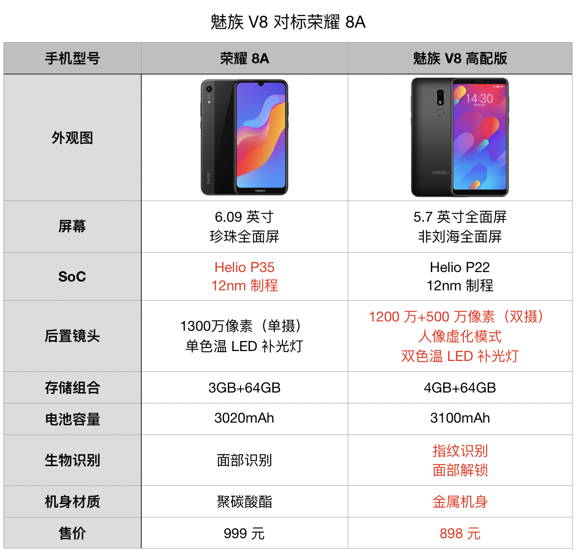 魅族v8配置参数详解,魅族v8多少钱 第1张 魅族v8配置参数详解,魅族v8多少钱 第1张