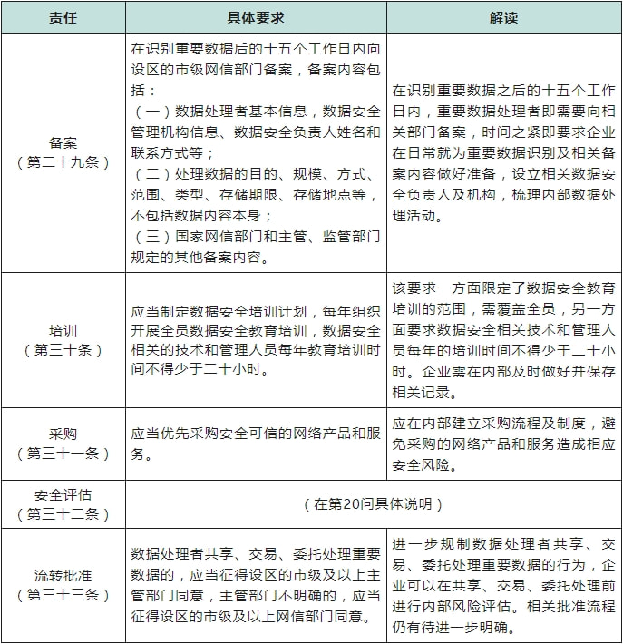 服务器文档监控记录,其储存期限规定是否合理?如何平衡数据安全与合规要求? 第3张 服务器文档监控记录,其储存期限规定是否合理?如何平衡数据安全与合规要求? 第3张
