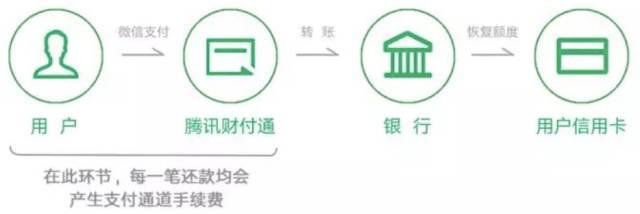 为何花呗支付通道为何独缺QQ会员消费路径?揭秘限制背后的原因! 第3张 为何花呗支付通道为何独缺QQ会员消费路径?揭秘限制背后的原因! 第3张