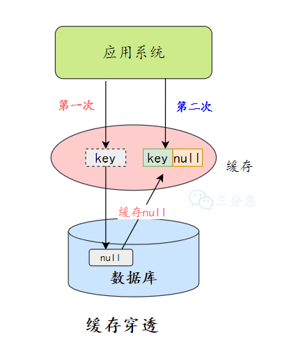 缓存数据库连接太多会怎么样