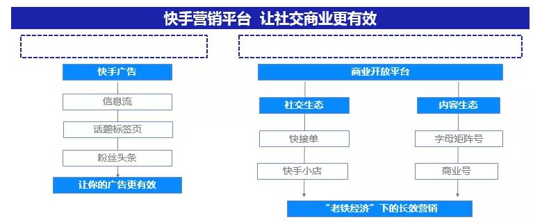 伙伴营销系统是什么?如何搭建高效伙伴营销系统 第1张 伙伴营销系统是什么?如何搭建高效伙伴营销系统 第1张
