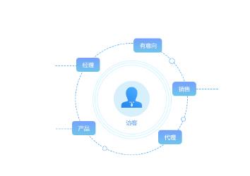 伙伴营销系统是什么?如何搭建高效伙伴营销系统 第2张 伙伴营销系统是什么?如何搭建高效伙伴营销系统 第2张