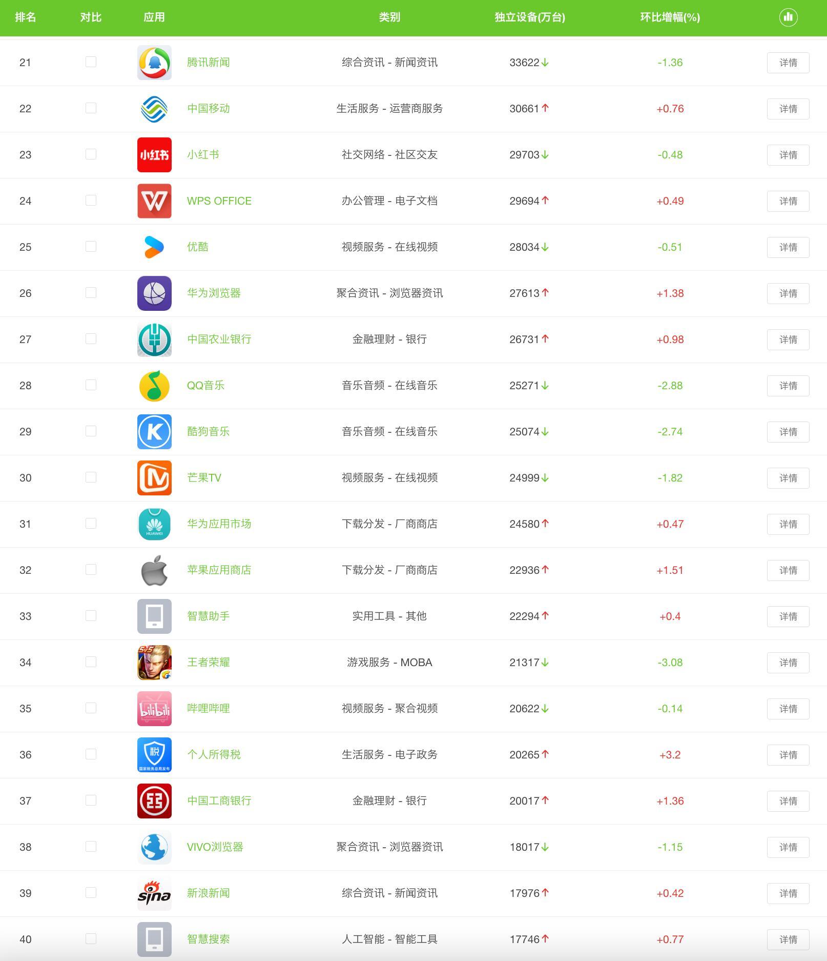 手机软件开发哪家好？手机软件开发公司排行榜