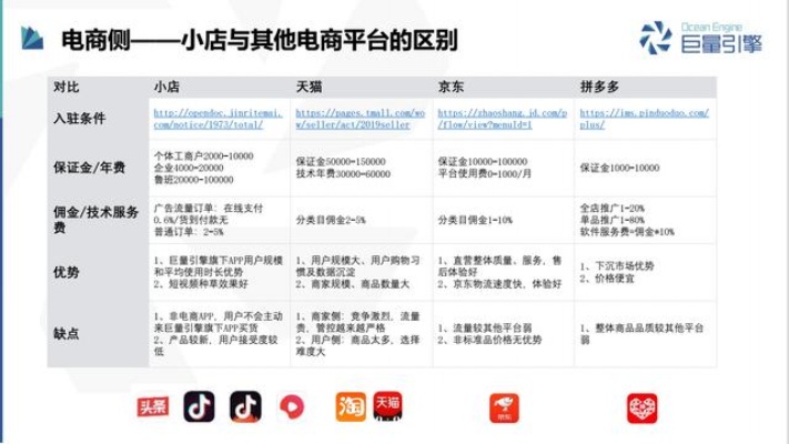 电商网站开发建设需要多少钱?电商网站搭建费用详解 第1张 电商网站开发建设需要多少钱?电商网站搭建费用详解 第1张