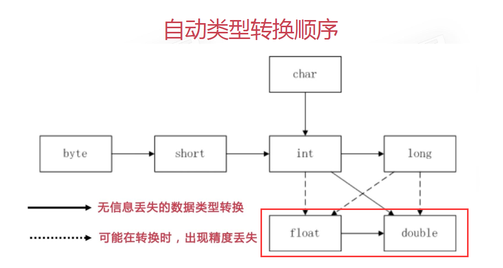为什么使用float64类型的数据无法直接存入数据库?探讨解决方案及数据类型转换技巧。 第3张 为什么使用float64类型的数据无法直接存入数据库?探讨解决方案及数据类型转换技巧。 第3张