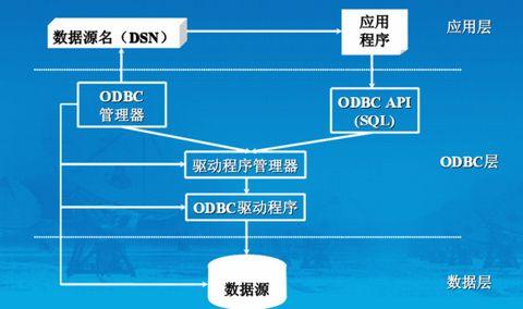 odb操作数据库怎么样 第1张 odb操作数据库怎么样 第1张