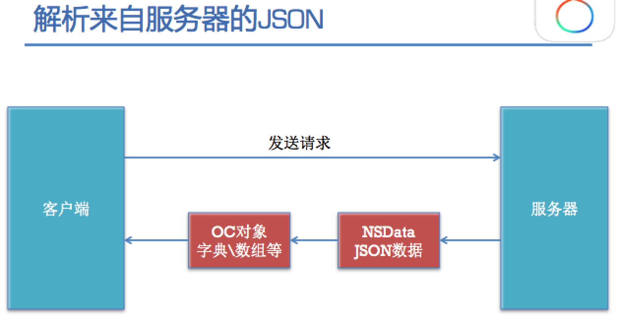 前端解析JSON数据库的最佳实践是什么?如何高效实现? 第1张 前端解析JSON数据库的最佳实践是什么?如何高效实现? 第1张