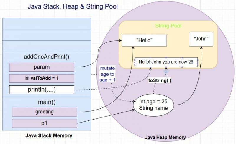java 中skip怎么用 第3张 java 中skip怎么用 第3张