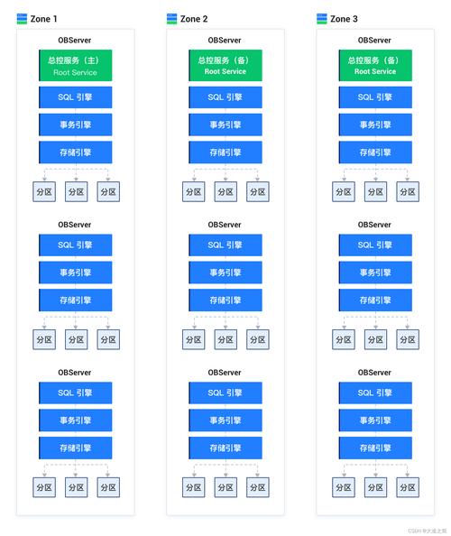 odb操作数据库怎么样 第2张 odb操作数据库怎么样 第2张