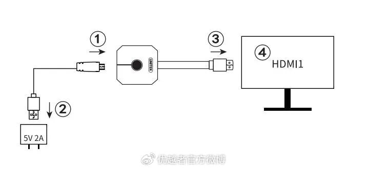 手机如何变身流媒体服务器,轻松搭建家庭影音库? 第1张 手机如何变身流媒体服务器,轻松搭建家庭影音库? 第1张