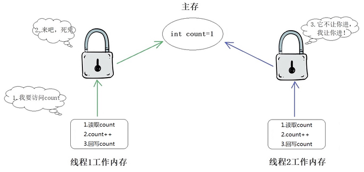 数据库排他锁实现原理是什么?有哪些具体实现方法? 第2张 数据库排他锁实现原理是什么?有哪些具体实现方法? 第2张