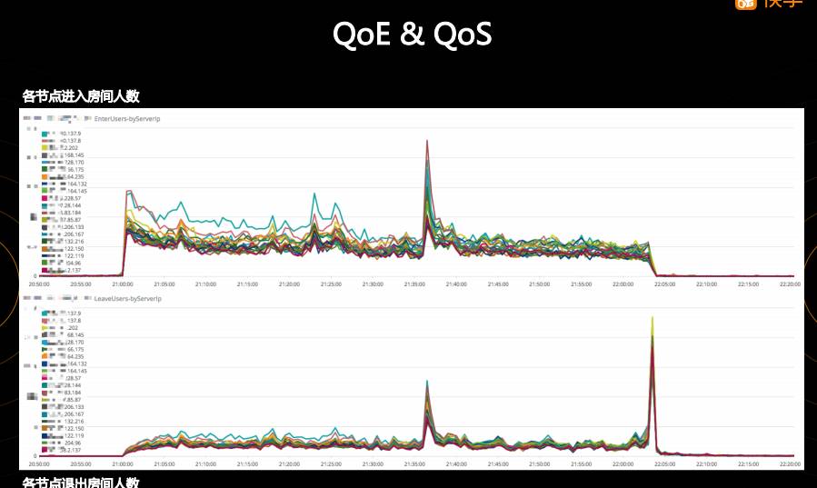 QQ空间手机直播卡顿频繁,背后原因究竟是什么? 第1张 QQ空间手机直播卡顿频繁,背后原因究竟是什么? 第1张