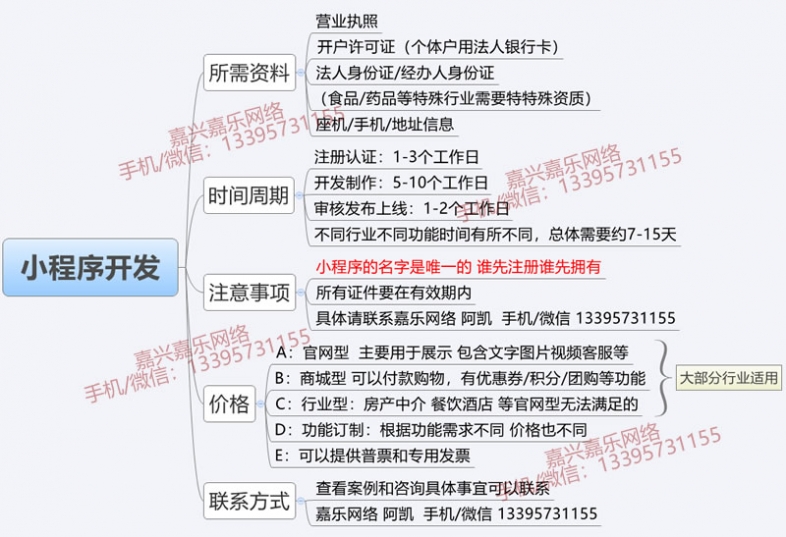 嘉兴免费小程序开发是真的吗,小程序开发费用 第3张 嘉兴免费小程序开发是真的吗,小程序开发费用 第3张