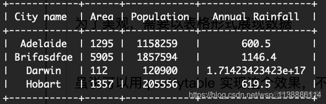 如何利用Python实现高效的服务器日志监控及优化技巧探讨? 第3张 如何利用Python实现高效的服务器日志监控及优化技巧探讨? 第3张
