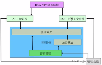 asa配置ipsec失败怎么办,asa配置ipsec 第2张 asa配置ipsec失败怎么办,asa配置ipsec 第2张