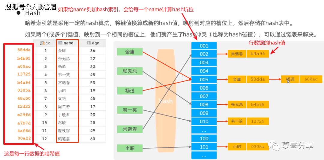 如何从众多字段中准确选择数据库主码? 第2张 如何从众多字段中准确选择数据库主码? 第2张